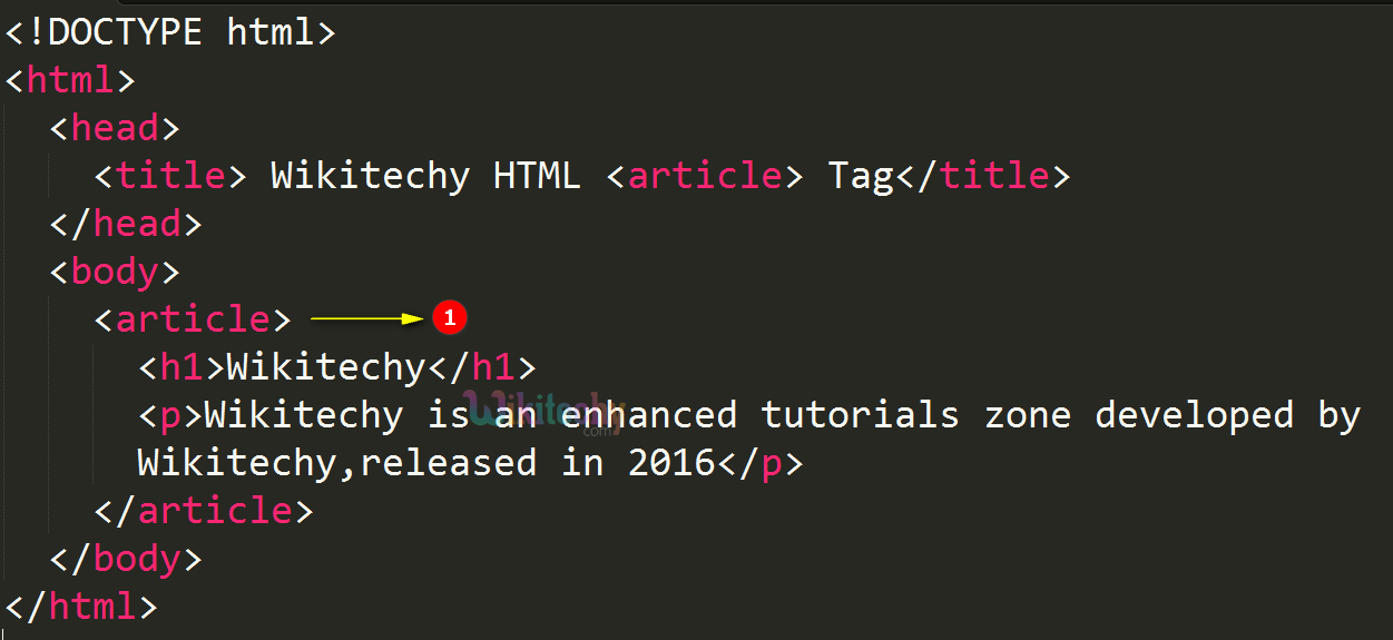 html use article tag